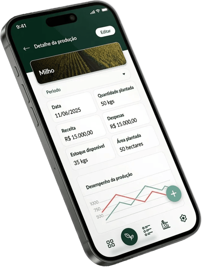 Um smartphone exibe um aplicativo agrícola mostrando detalhes da produção de milho, incluindo data de plantio, quantidade, receita, despesas, estoque disponível, área plantada e um gráfico de desempenho produtivo.