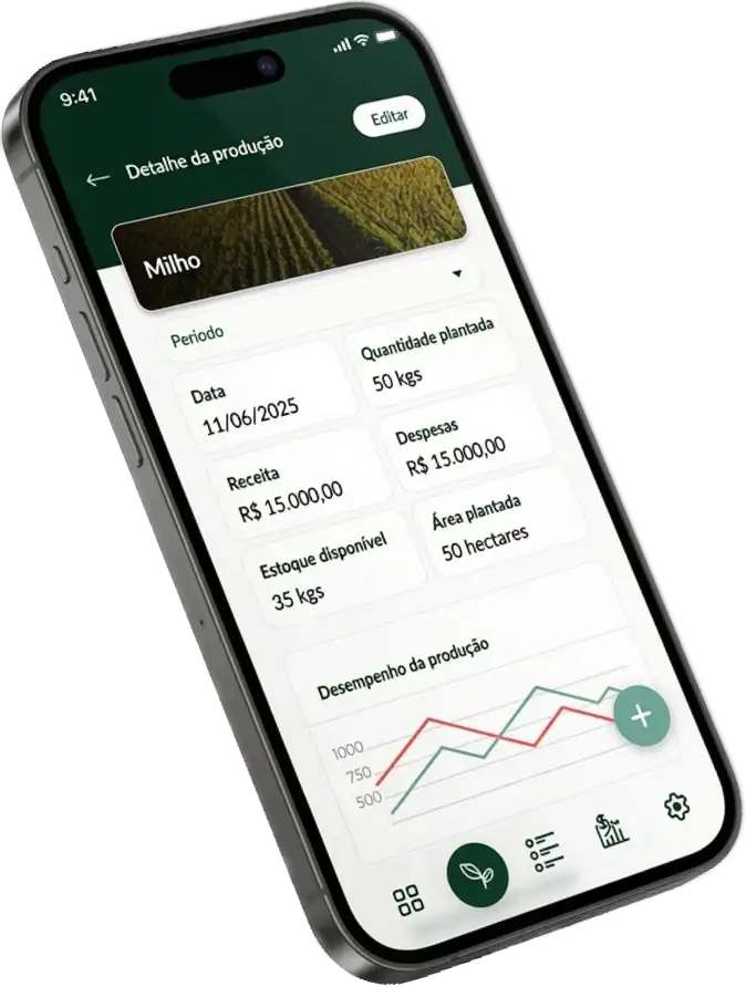 Um smartphone exibe um aplicativo agrícola mostrando detalhes da produção de milho, incluindo data de plantio, quantidade, receita, despesas, estoque disponível, área plantada e um gráfico de desempenho produtivo.